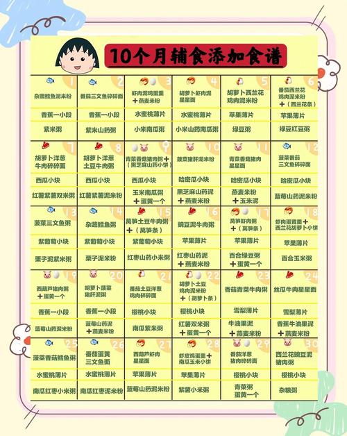 辽源代生咨询机构:宝宝10个月辅食