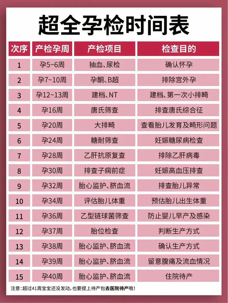 辽源代生中心:孕妇生化检查是什么